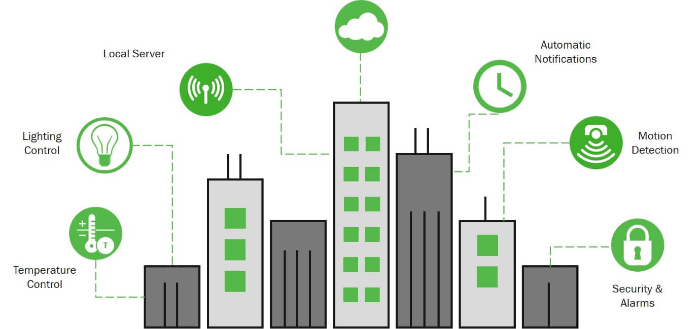 IOT Digital Ceiling