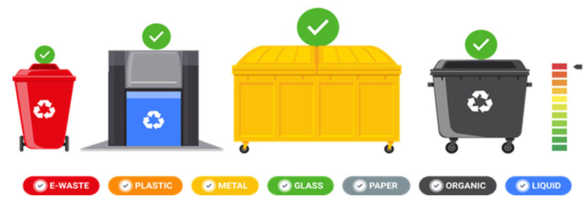 Waste Management Technologies