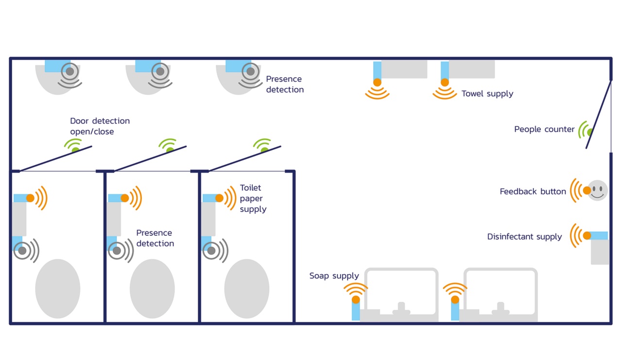 iot physical security
