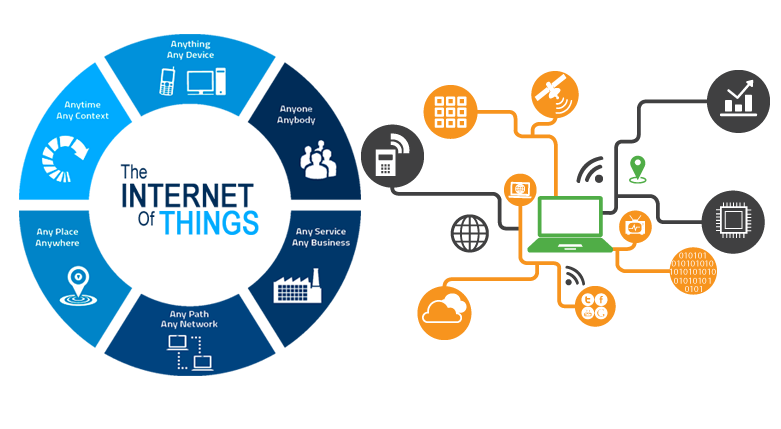 Wireless Self-powered IOT Technology
