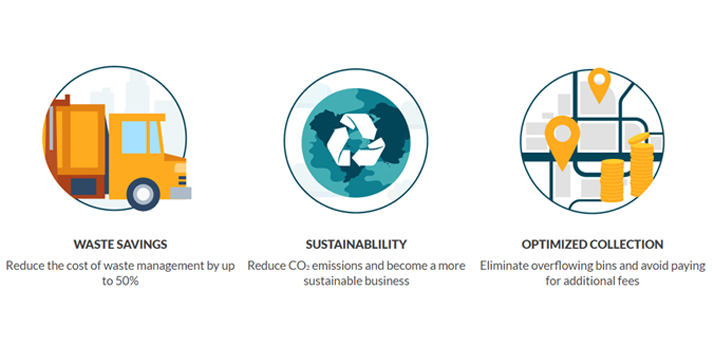 Waste Analytics Platform