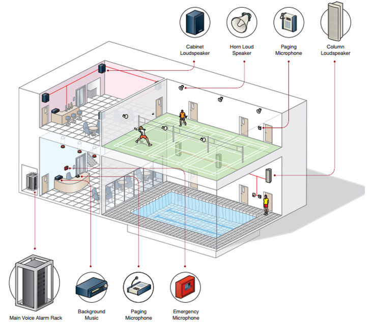 Public Address & Alarm Systems