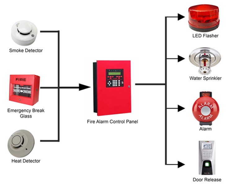 Public Address & Alarm Systems